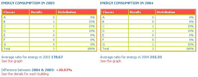 Image:Local_statistics-energy.jpg‎