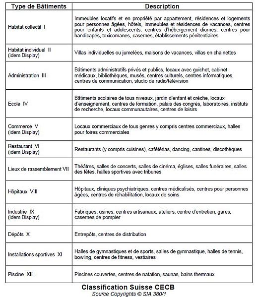 Fichier:Classification bat suisse.jpg