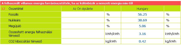 Kép:Figure 11 Extract of the section Information on the conventional electricity with local distribution option.jpg