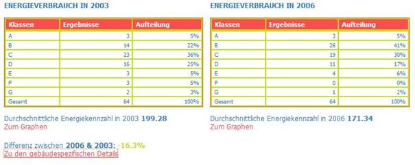 Image:Energieverbrauch_de.jpg‎