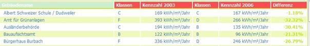 Image:Auswertung_der_gebaudedaten_de.jpg‎