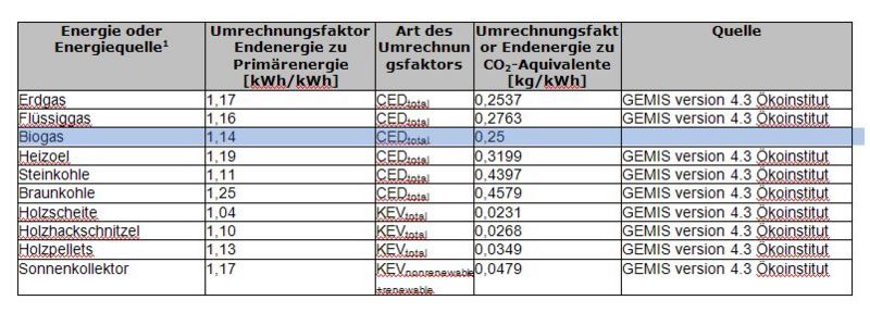 Datei:Umrechnungsfaktoren 2 de.jpg