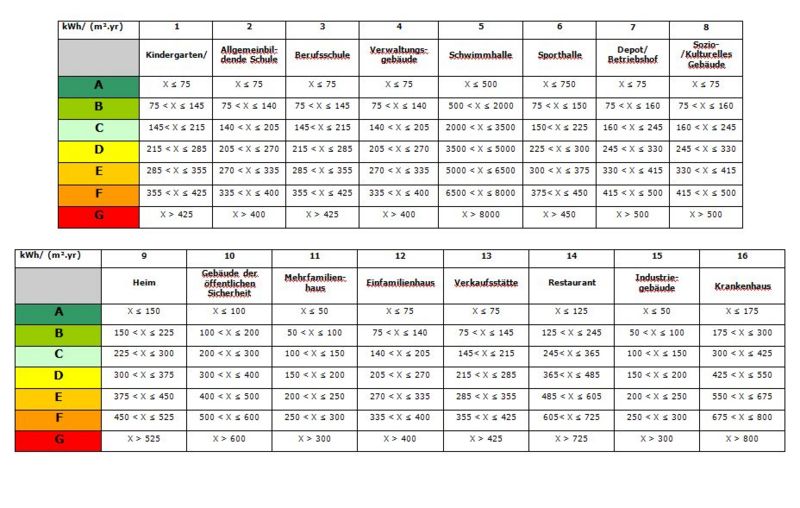 Datei:Tableau energie de.jpg