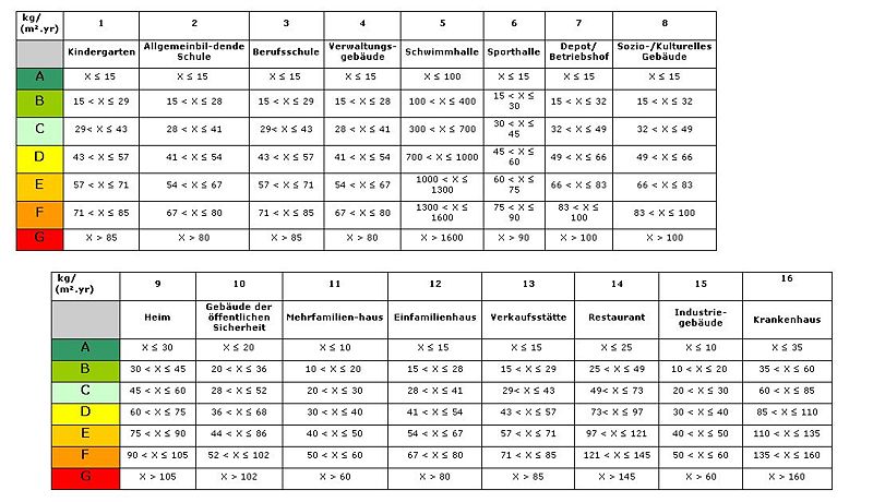 Datei:Tableau CO2 de.jpg