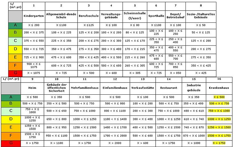 Datei:Tableau wasser de.jpg