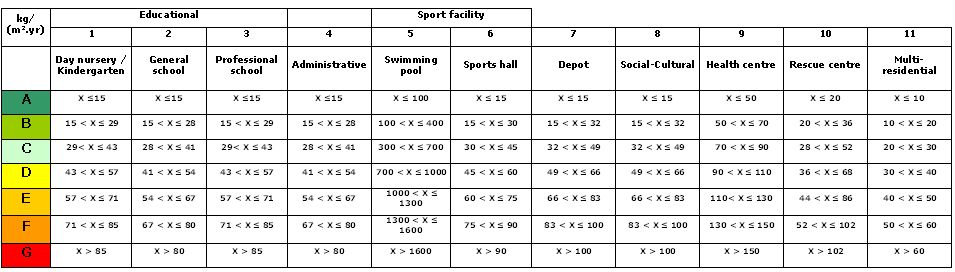 Image:Table 2 - Classification scheme for the CO2 ratio.jpg