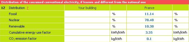 Image:Distribution_of_the_consumed_conventional_electricity.jpg‎‎‎