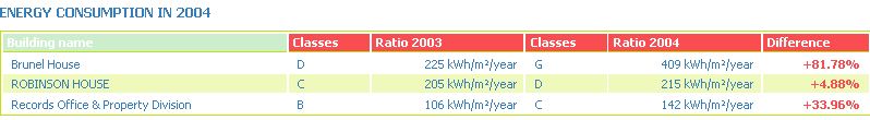 Image:Local_statistics-see_the_details_for_each_building.jpg‎