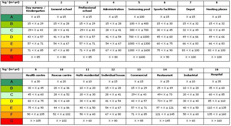 File:Classification for the CO2 ratio.jpg