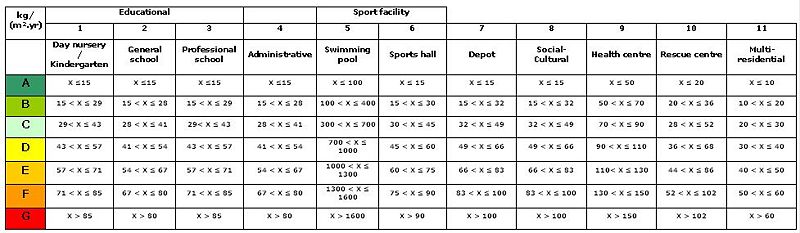 File:Table 2 - Classification scheme for the CO2.jpg