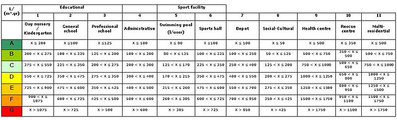 File:Table3 - Classification for the water ratio.jpg