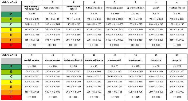 File:Classification for the primary energy ratio.jpg