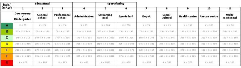 File:Table1- Clasification scheme for the primary energy ratio.jpg