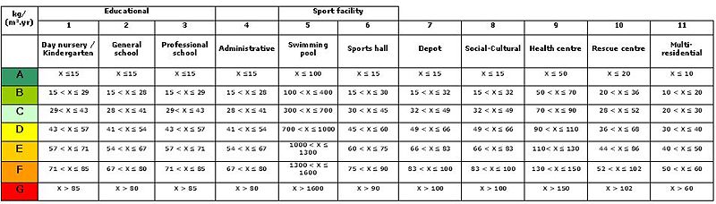 File:Table 2 - Classification scheme for the CO2 ratio.jpg