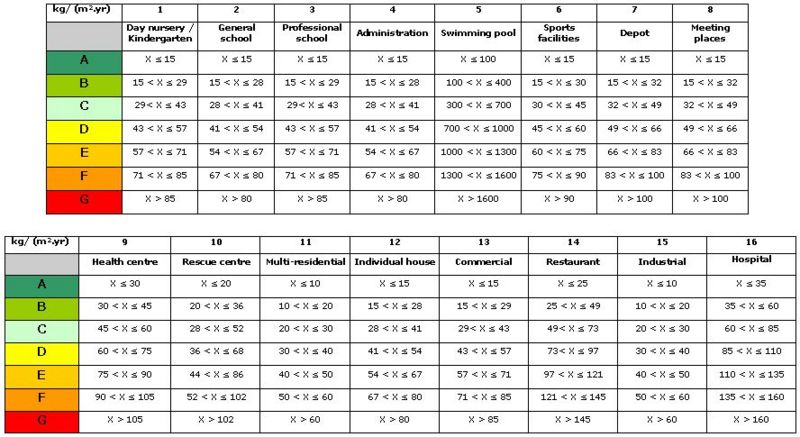 File:Classification scheme for the CO2 ratio.jpg