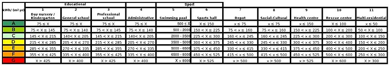 File:Energy class en.jpg