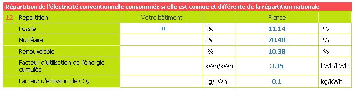 Fichier:Figure 11 Extrait de la section-Information sur l'él...jpg