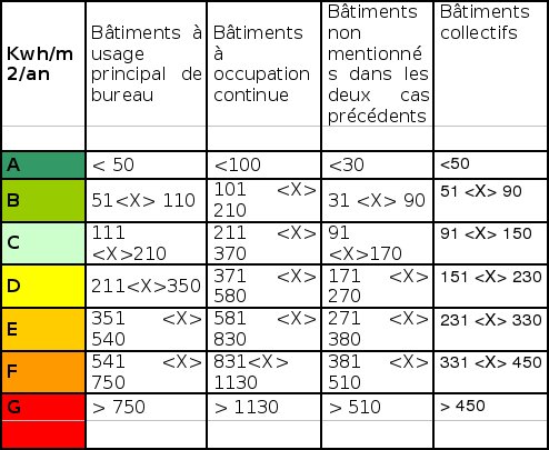 Fichier:Modifkwh.jpeg