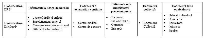 Fichier:Equivalence batiment.jpg