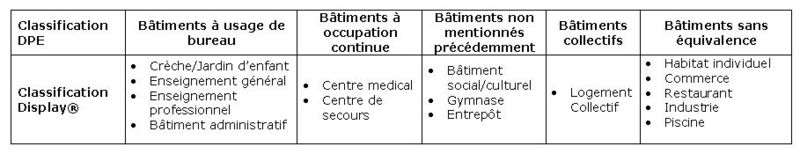 Fichier:Equivelence batiment new.jpg