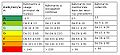 Vignette pour la version du 4 février 2009 à 13:15