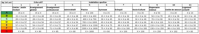 Fichier:CO2 fr 08.jpg