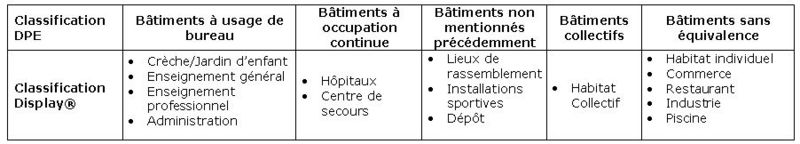 Fichier:Equivalence batiment DPE-display new.jpg