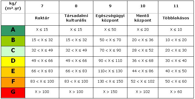 Kép:Table 2 Classification scheme for the CO2 ratio(2).jpg