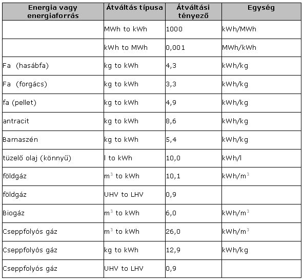 Kép:Table 4 General conversion factors.jpg