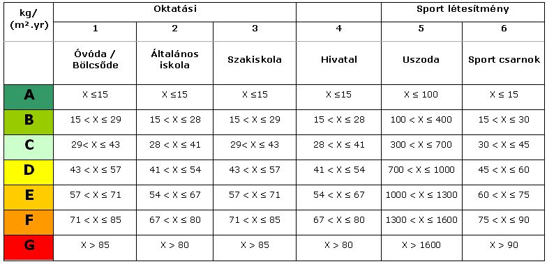 Kép:Table 2 Classification scheme for the CO2 ratio.jpg