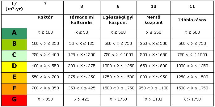 Kép:Table 3 Classification for the water ratio(2).jpg