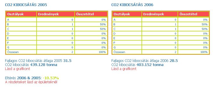 Kép:Figure 18 Example of CO2 emission comparison table for 2005-6.jpg