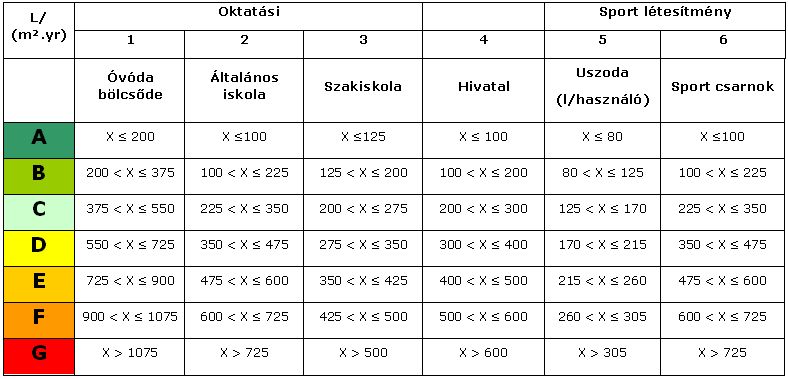 Kép:Table 3 Classification for the water ratio.jpg